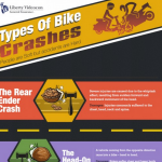 Motorcycle Accidents Infographic