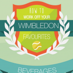 Wimbledon Foods infographics