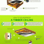 Sound Proofing Your Home Infographic