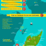 Cozumel Travel Infographic