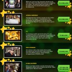 Casino Wins Infographic