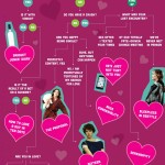 Romantic Comedy Infographic