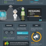 Digital Marketing A/B Testing Infographic