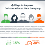 Workplace Collaboration Infographic