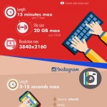 Social Video Sharing Infographic