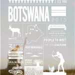 Botswana Infographic