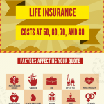 Life Insurance for Seniors Infographic