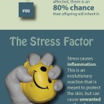 Eczema Infographic