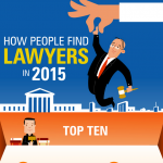 Finding a Lawyer Infographic