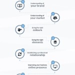 Brand Engagement Infographic