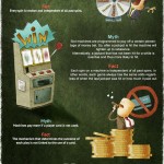 Online Slot Machine Infographic