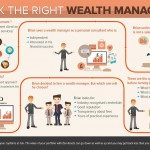 Wealth Management Infographic