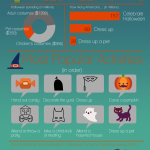 Halloween Spending Infographic