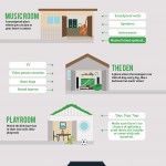 Shed transformation infographic