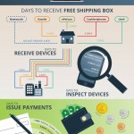 Smartphone Trade-in Infographic