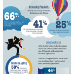 Cloud Accounting Infographic