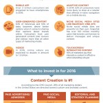 Content Marketing Trends Infographic