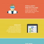 2015 Travel trends infographic