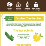 Fruit Water Infographic