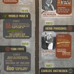 Marksmanship History Infographic