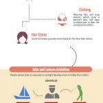 Wrinkles Infographic