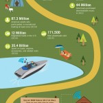 Internet When traveling infographic