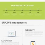 VoIP infographic