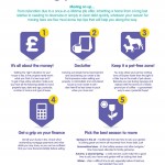 Home Selling Infographic