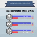 Social Media Activity Infographic