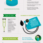Disability Career Infographic