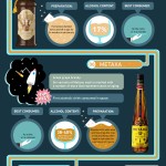 Alcoholic Drinks Infographic