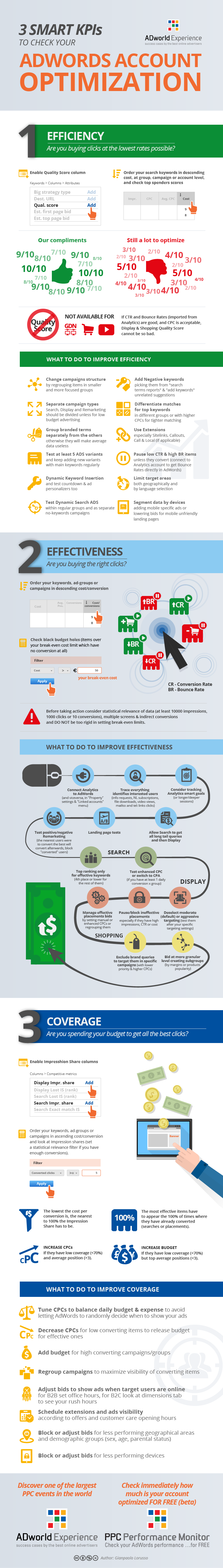 Adwords optimization infographic