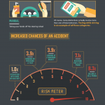 distracted driving infographic