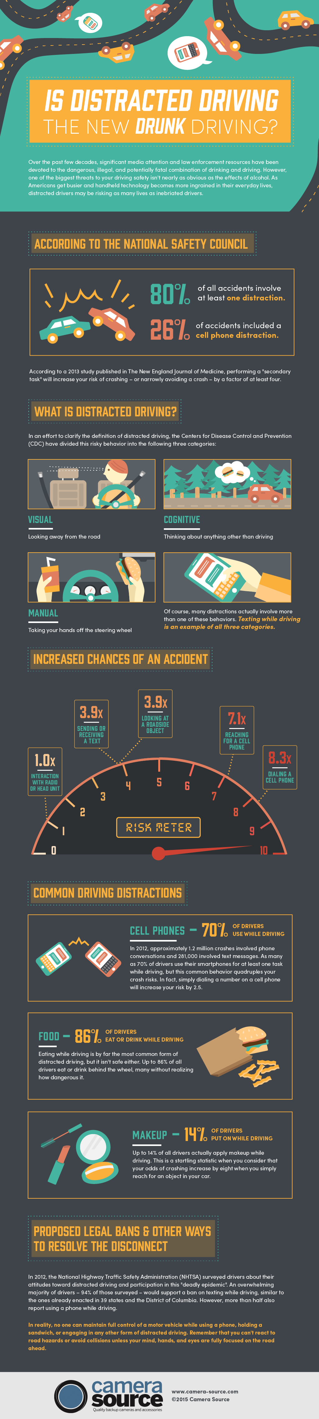 distracted driving infographic