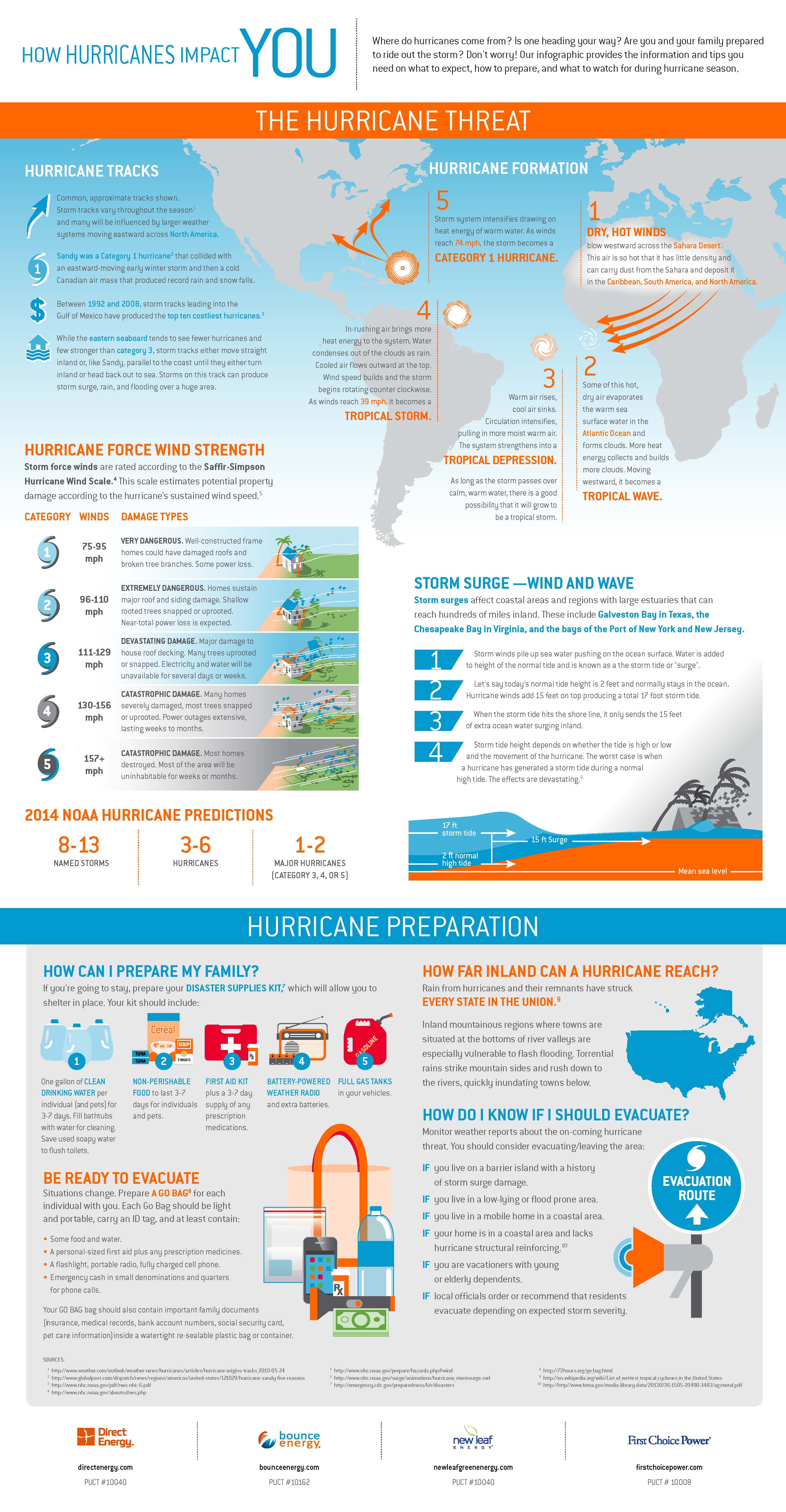 Impact of Hurricanes infographic