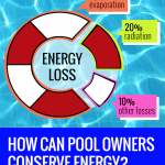 Pool Costs infographic