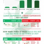 Marijuana Prices infographic