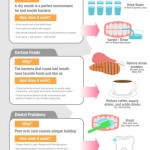 Bad breath infographic