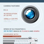 Phantom 4 infographic
