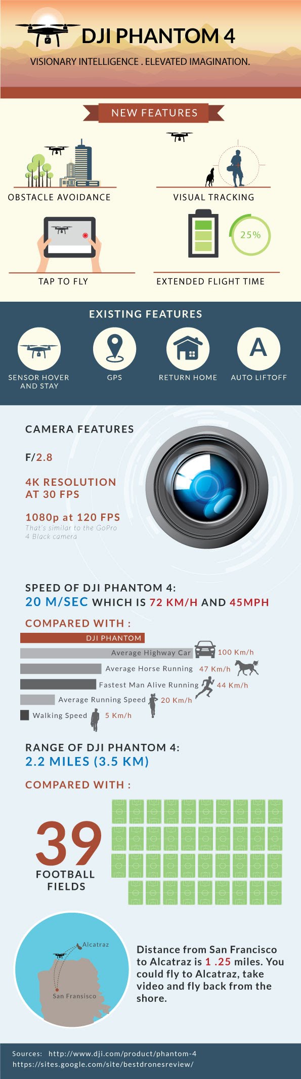 Phantom 4 infographic