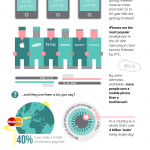 Smartphone infographic