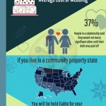 Student Loans and Marriage infographic