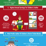World Book Day infographic