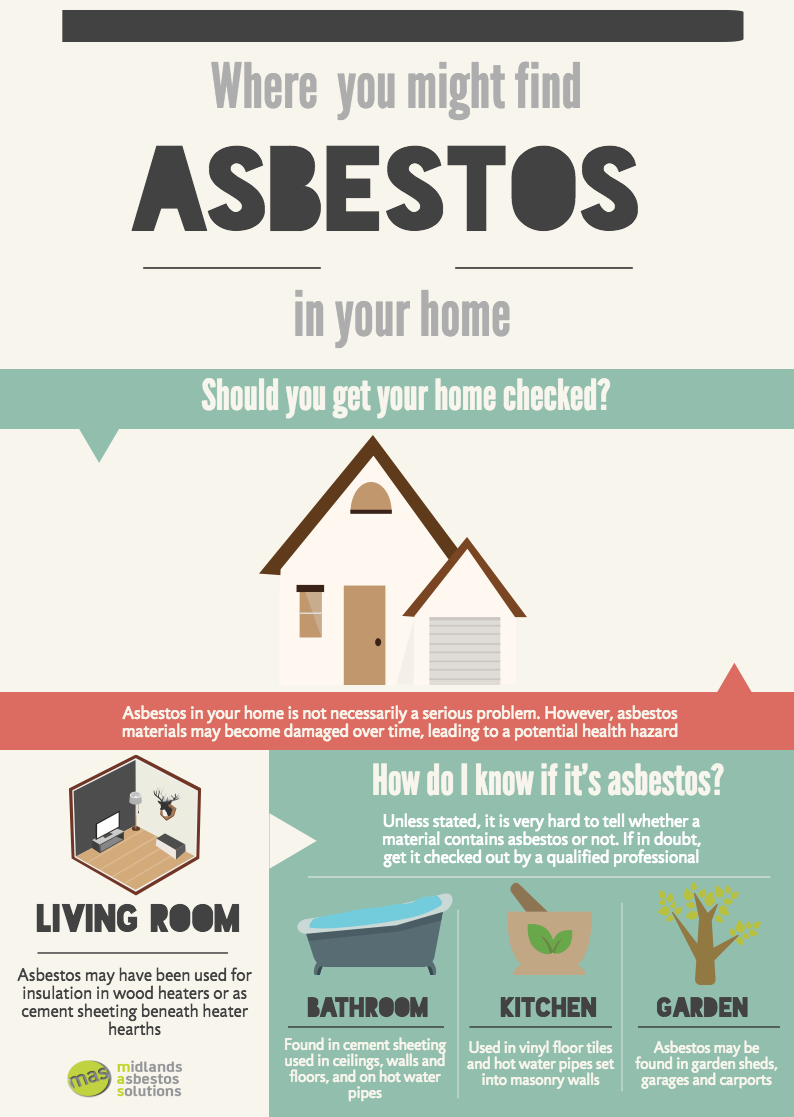 Asbestos in the Home infographic