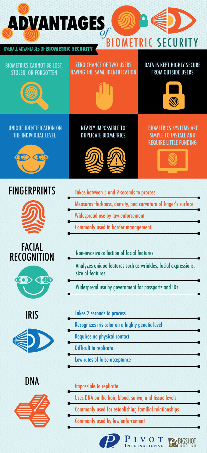 biometric security infographic