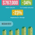East Village housing infographic