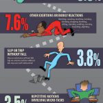 workplace injury infographic