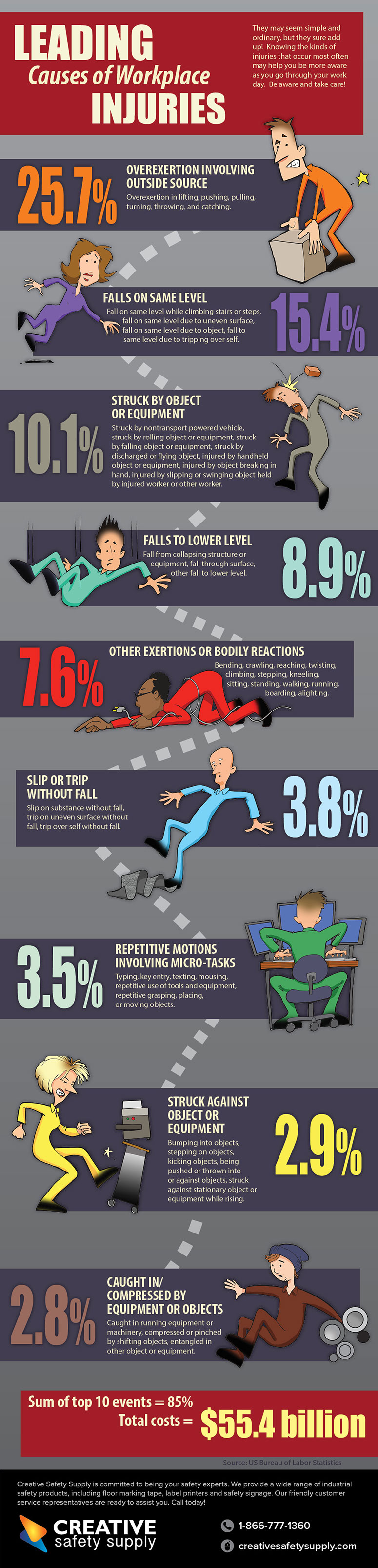 workplace injury infographic