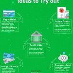 investment ideas infographic