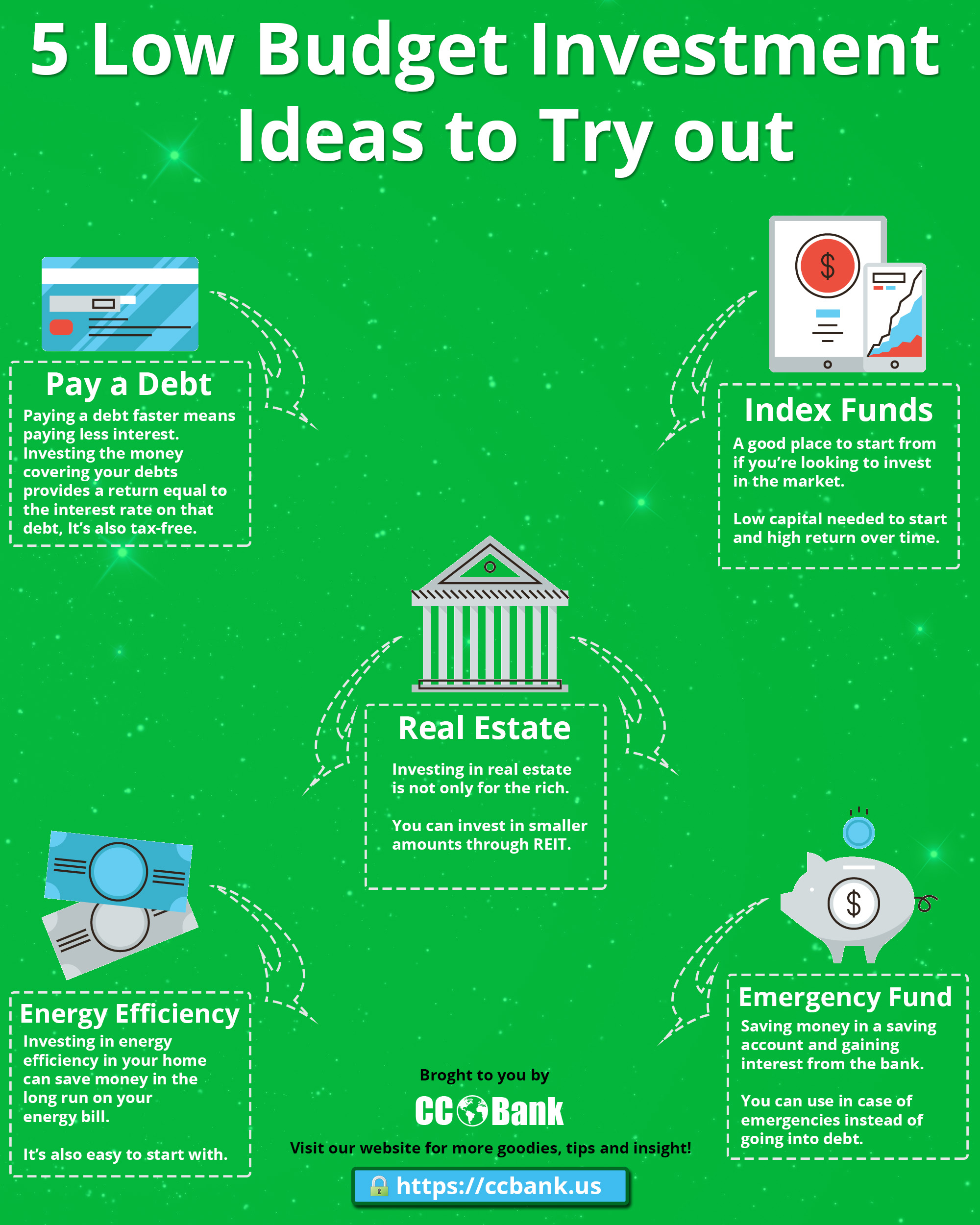 5 Ideas You Can Use to Invest on a Low Budget Infographic Post